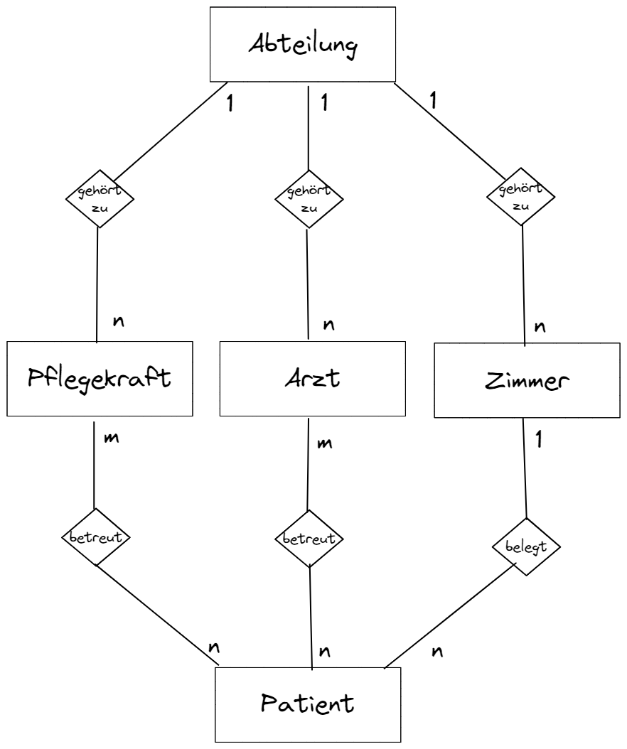 ER Erstentwurf